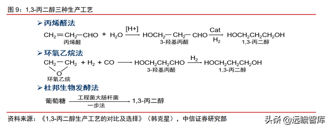颠覆传统，合成生物：迎来历史发展机遇，乘势而起，引领未来