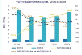 IDC：2023四季度中国平板电脑出货量 华为首超Apple排名第一图片