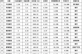 整理了沪深300成份股名单图片