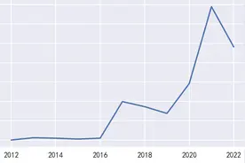 比特币历年最高价图片