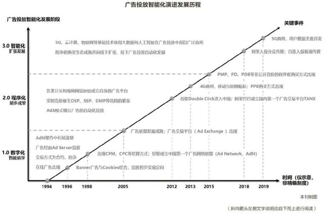 打响互联网广告保卫战后流量时代,互联网营销有哪些新解法