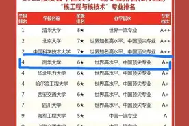 称为核工业“人才培养的摇篮”的双非大学，你知道是哪一所吗？图片