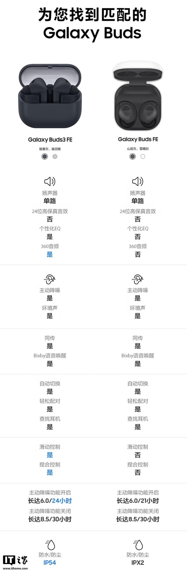 三星最亲民耳机继任者：Galaxy Buds3 FE国行发布，949元