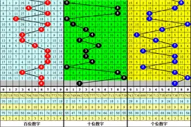 龙九2022180期福彩3D分析：关注两大一小图片