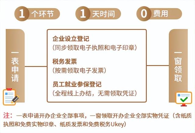 如何注册一家公司(2022年一文详细讲解公司注册的流程和资料)
