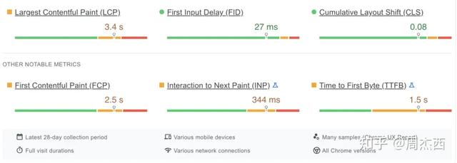 SEO�������� - ���ݳ���վ��GoodNovel.com