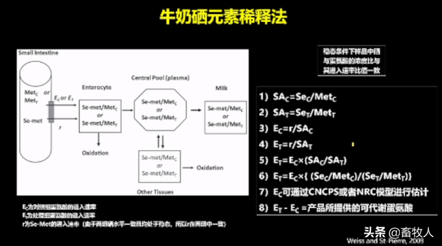 「学习笔记」卜登攀研究员：过瘤胃氨基酸生物利用率评价与利用