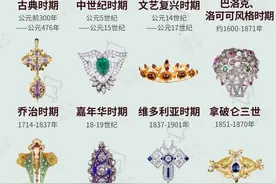 一分钟看完欧洲古董珠宝史！！吐血整理，私藏图片