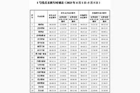 重要通知！洛阳地铁运营时间将调整！图片