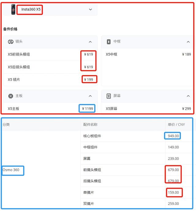 全网最全，一篇看完，大疆Osmo 360、影石X5全景相机对比评测