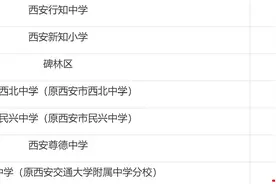 西安公办中小学再添优质资源，38所民办学校转为公办图片