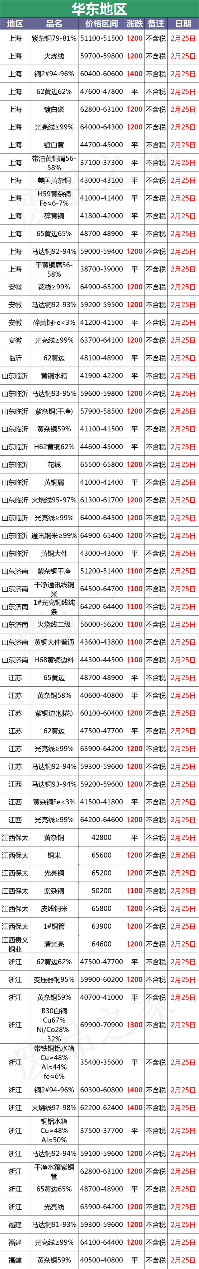 铜电缆价格表「铜芯电缆价格一览表」
