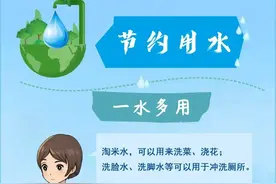 勤俭建军好传统②丨节约用水，从点滴做起图片