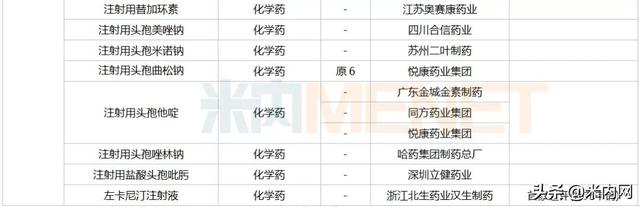 12月6个1类新药、2个首仿获批，这6个重磅品种申报新适应症