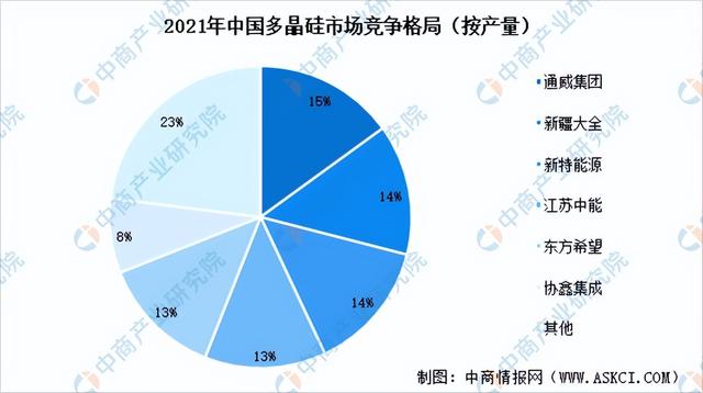 2022���й����������ҵ��ҵ�����������г�����
