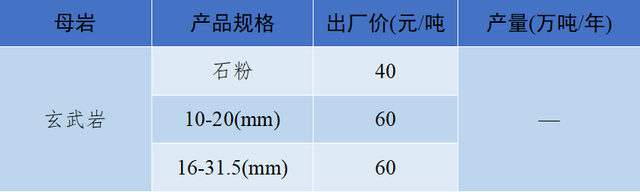 砂石骨料网单价