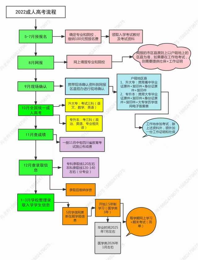 成都理工大学成人高考专升本电气工程及其自动化招生详情介绍