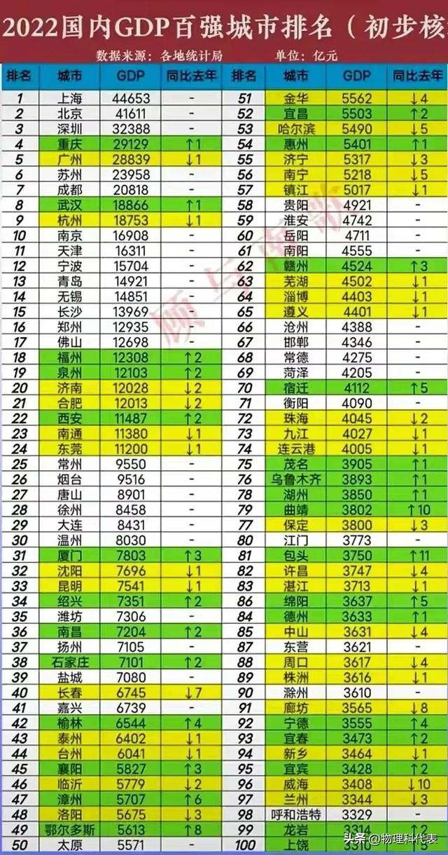 百强大名单出炉！看看你的城市排在第几？
