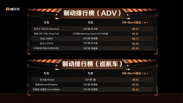 �������Ƴ���ҵ�׸���ģ��Ħ�г����⣬20�����������ܸ��¿���