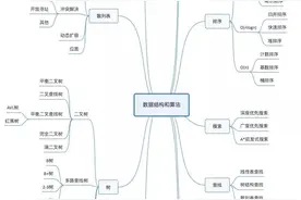 计算机专业怎么学编程？图片