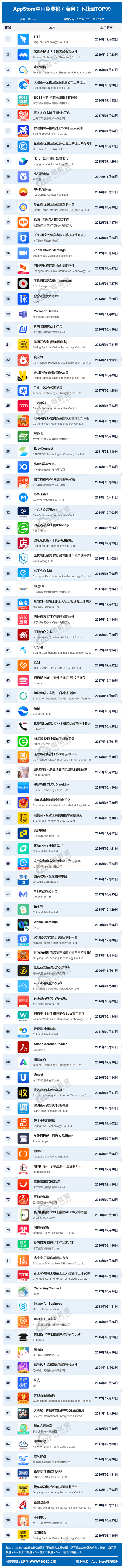 全网922个APP排名揭秘:《1月中国互联网下载量数据报告》发布