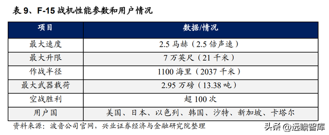 国防军工行业：航空发动机可靠性规律研究及海外案例分析