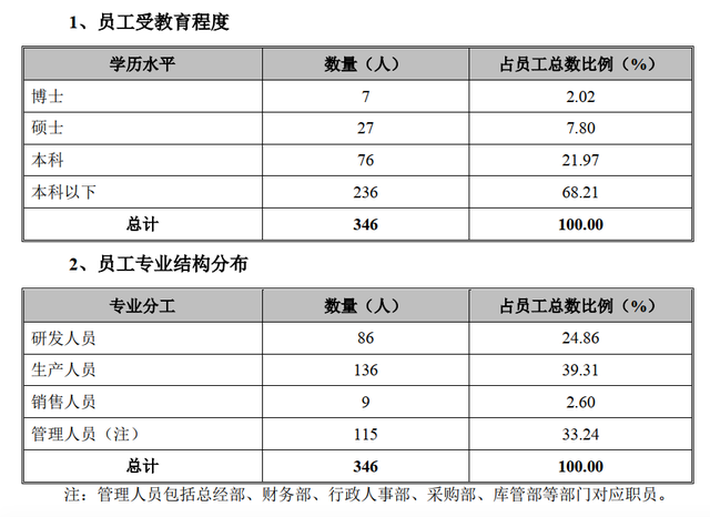 坐标上海：弈柯莱IPO，合成生物学明日之星；估值超50亿