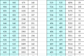 刚刚！合肥多地中考成绩发布！图片