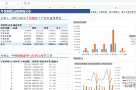数据透视表的操作演示图片