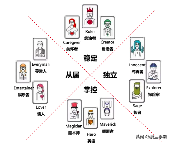 30个经典营销概念,告诉你品牌经久不衰的秘密