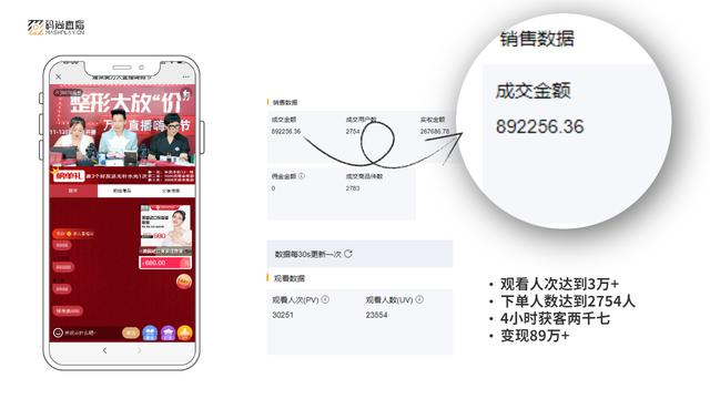 有没有跟微赞类似的做全行业私域直播的平台?