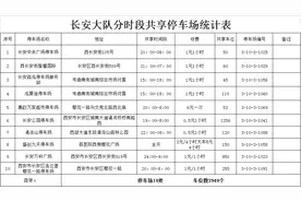 西安长安区10处共享停车场地址、收费标准名单！2949个车位等你停图片