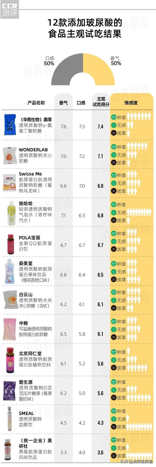 肽产品十大品牌 肽产品十大品牌排行榜