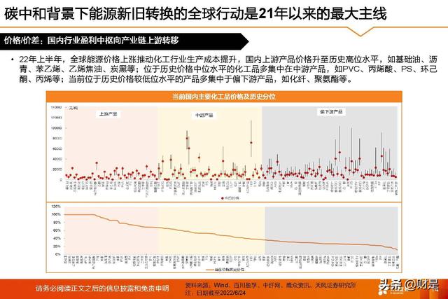 基础化工行业2022年中期策略：守正待时，掘金优质成长