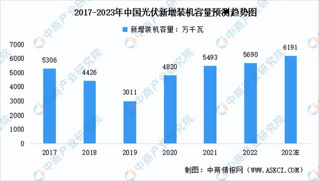 2023���й������ҵ��ҵ�����������г�����������ҵ��ȫ��ͼ��