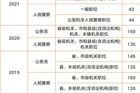 125.9分进面！贵州省考最低合格分数线、进面分数图片