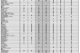 全新速腾配置曝光，新增1.5T发动机，6月底正式上市图片
