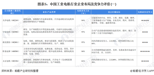 「行业深度」洞察2021:中国工业电机行业竞争格局及市场份额分析
