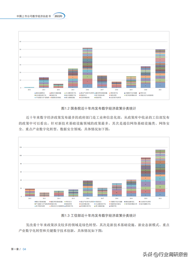 2022���й����й�˾���־��ð�Ƥ�飨ȫ�����붴�죬�ο���ǿ��