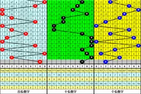 跟班23072期福彩3D推荐：今晚必出重号，独胆再看2图片