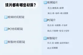 眼镜镜片什么材质好图片