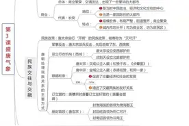 七年级下册历史每课详细知识点思维导图，期末必备图片