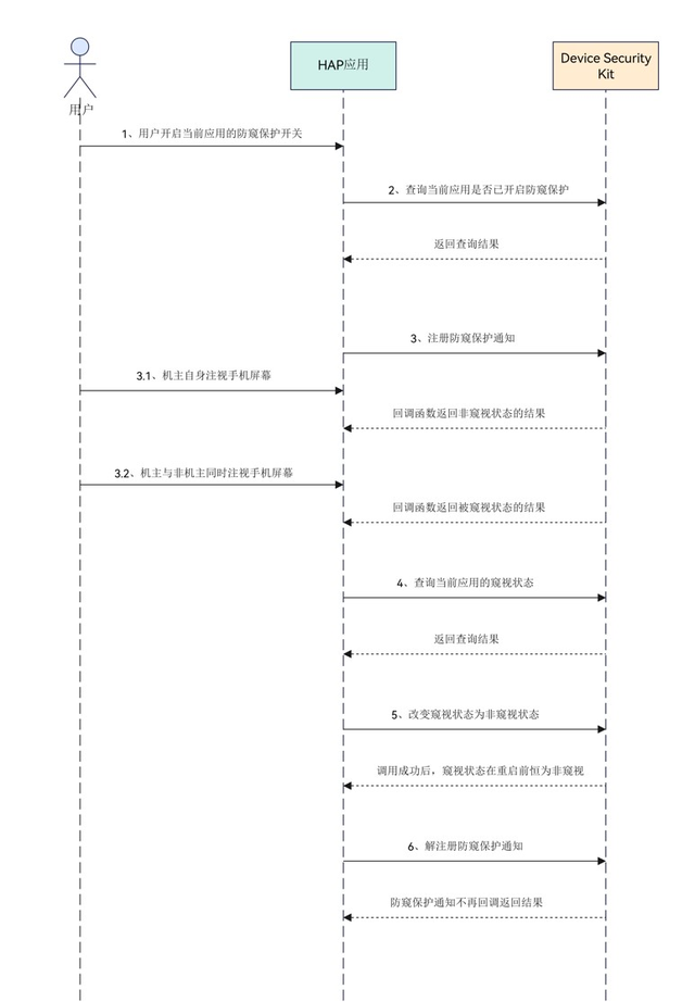 华为鸿蒙系统“防窥保护”功能将适配Mate 70系列部分机型