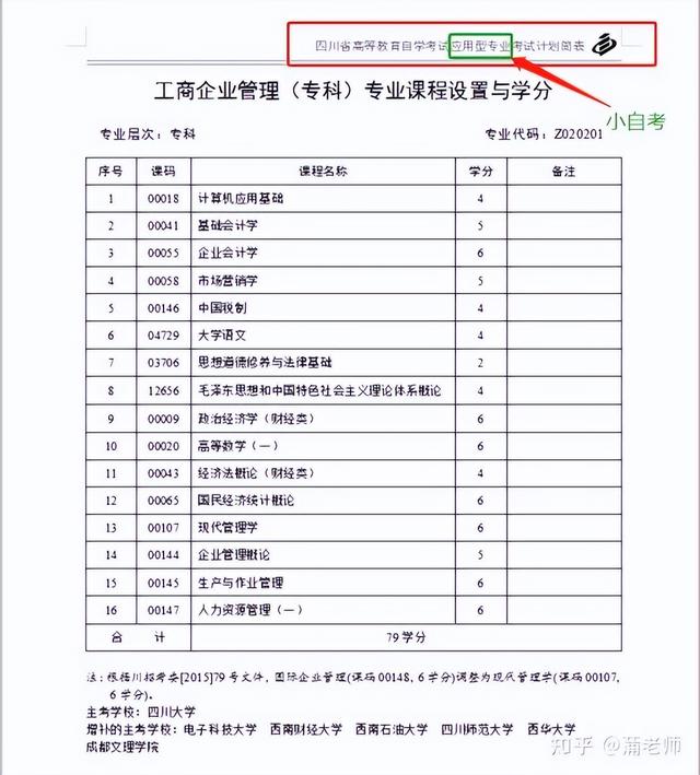 鍦ㄥ洓宸濇兂鑷€冩湰绉戯紝鎯冲敖蹇瘯涓氭姤澶ц嚜鑰冭繕鏄皬鑷€冿紵