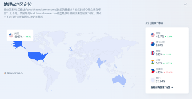 卖佛牌手串的独立站生意能有多暴利？
