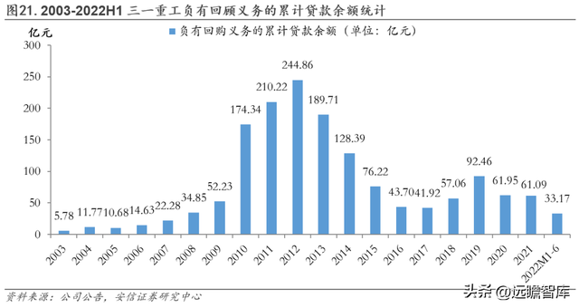 工程机械龙头，三一重工：底部蓄力，数字化向"两新三化"战略升级