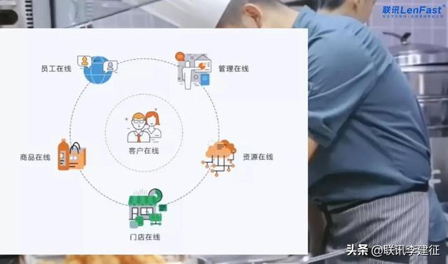 全民战“疫”下,餐饮业“寒冬”该如何过?