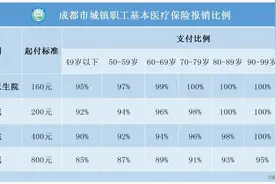 【医保科普】哪些疾病可以办理门诊特殊疾病？怎么办理？图片