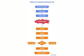 白银消防微课堂 | 有限空间作业事故安全施救指南图片