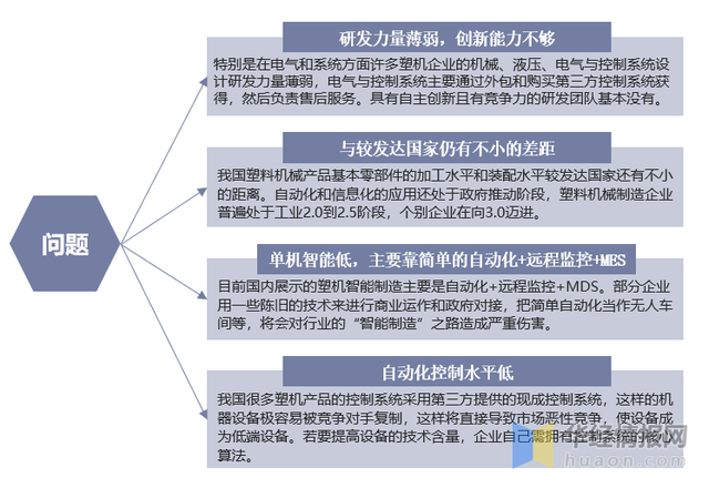 中国上海塑料机械展